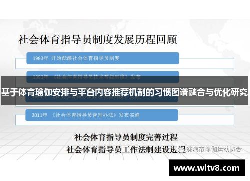 基于体育瑜伽安排与平台内容推荐机制的习惯图谱融合与优化研究