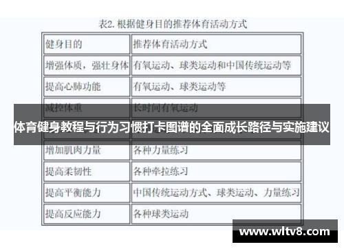 体育健身教程与行为习惯打卡图谱的全面成长路径与实施建议