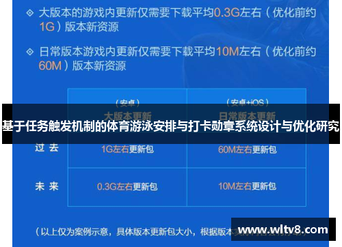 基于任务触发机制的体育游泳安排与打卡勋章系统设计与优化研究