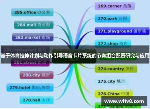 基于体育拉伸计划与动作引导语音卡片系统的节奏组合配置研究与应用