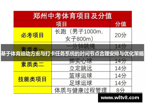 基于体育运动方案与打卡任务系统的时间节点合理安排与优化策略